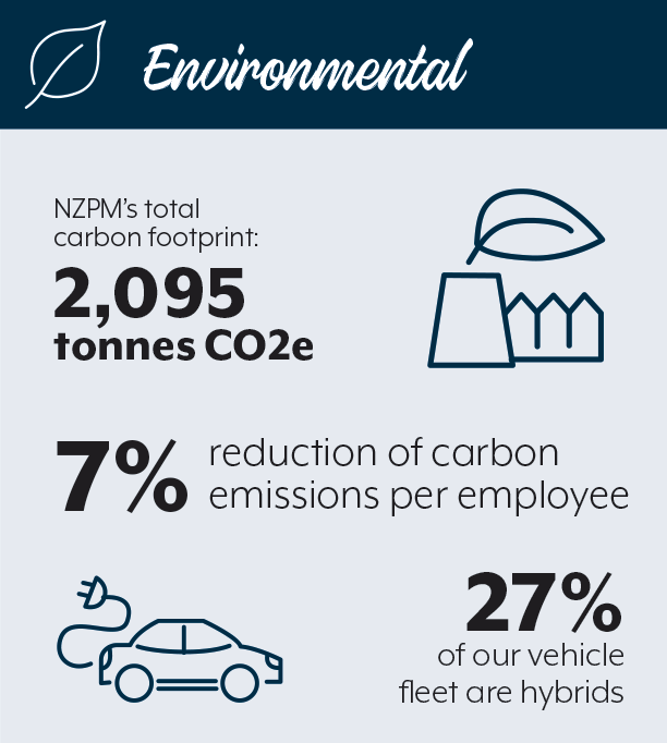 Impact Report - Social