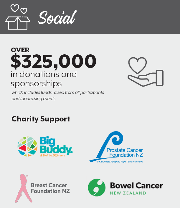 Impact Report - Social