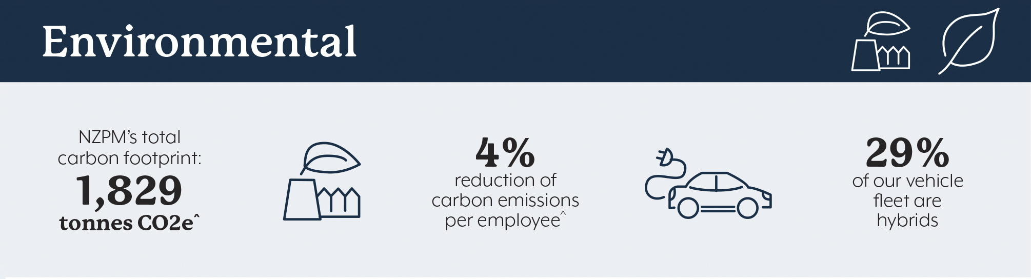 Impact Report - Environmental