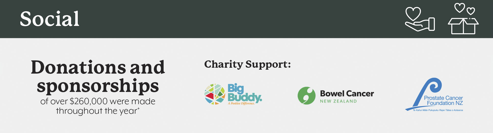 Impact Report - Social