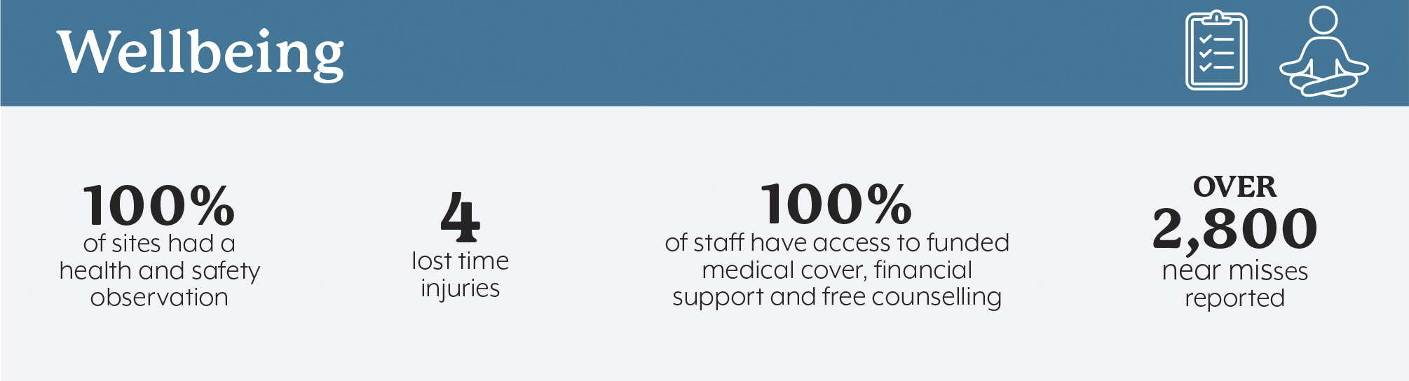 Impact Report - Wellbeing